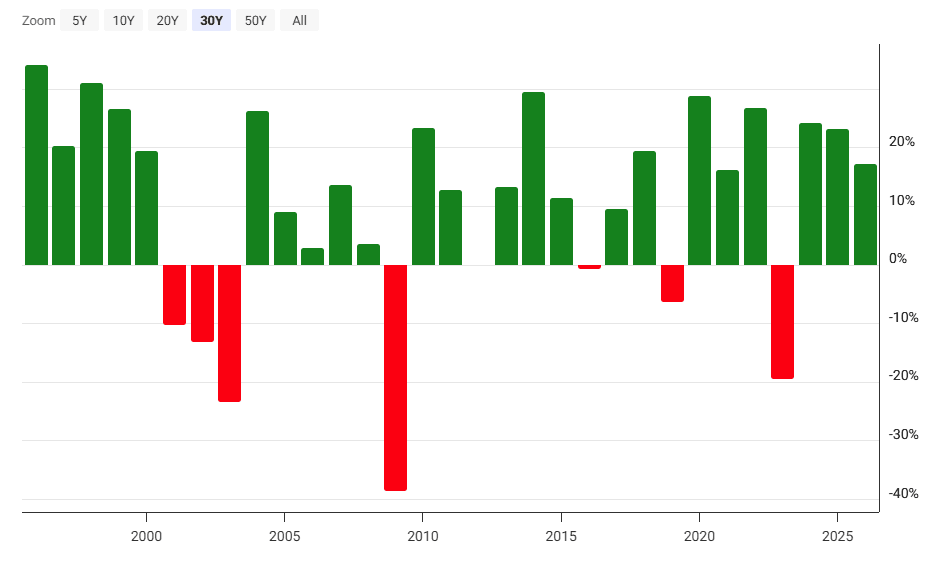 XSpot Wealth | 2026: A complete guide to stocks, interest rates, the ...